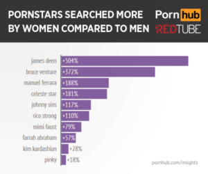 pornhub-redtube-women-pornstar-differences