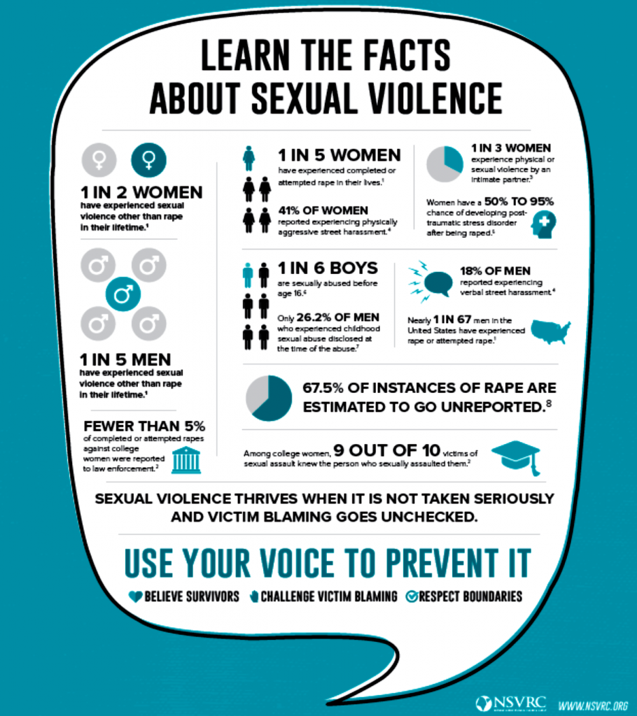 sexual assault infographic