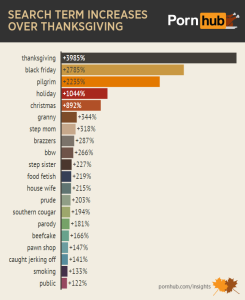 pornhub-insights-thanksgiving-search-increases