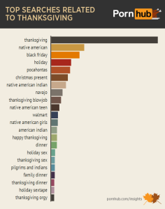pornhub-insights-thanksgiving-top-related-searches