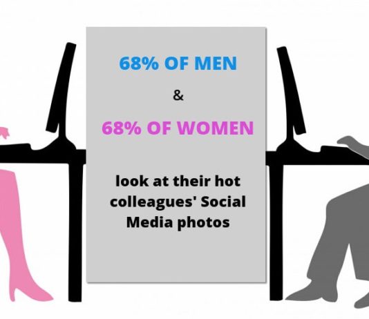 Guys Masturbate At Work To Your Social Media Pics